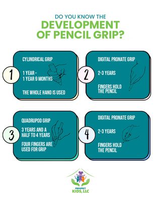 From the cylindrical grip to the tripod grip, each stage is crucial for children's motor development.