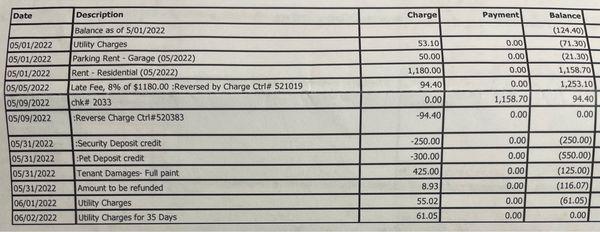 Illegitimate 8% late fee. "Damages" for 5 year wear and tear on paint. Utilities for more than two months, after move out.