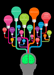 Functional Medicine