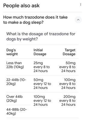 Reference to the correct amount per size weight of dog