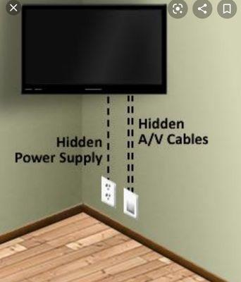 TV mounting painting drywall and wall repair floor care