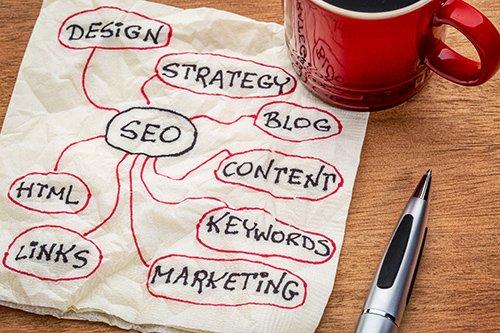 All the things that make up SEO