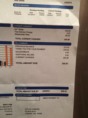 This is our water bill.