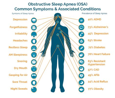 Do you have Sleep Apnea. Vibrant Smile Dentistry can help.