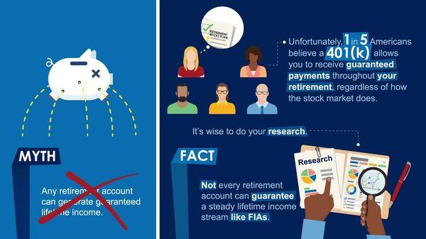 Fixed Indexed Annuities Solutions  https://www.chamberlinfin­ancial.com/indexed-annuity-solutions