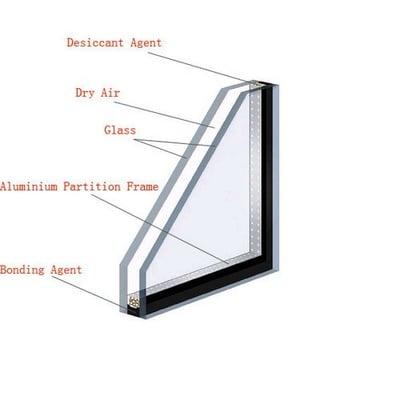 Active Glass & Mirror