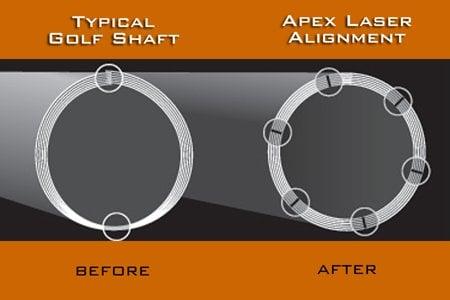 Apex Laser Golf Shaft Alignment