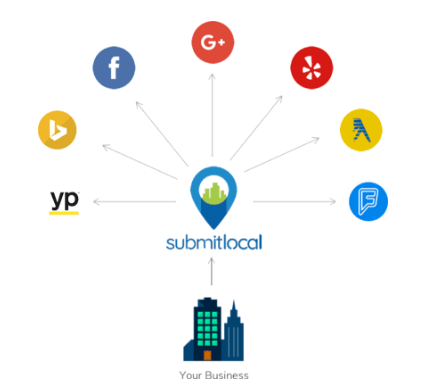 Submitlocal