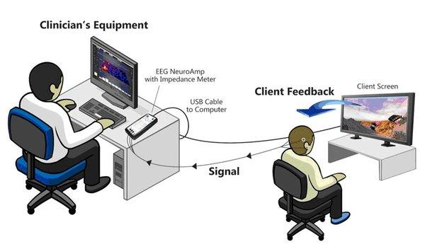 Neurofeedback session