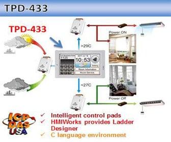 Touch Screen Controllers for Machines, Buildings, Homes and Automation Systems.