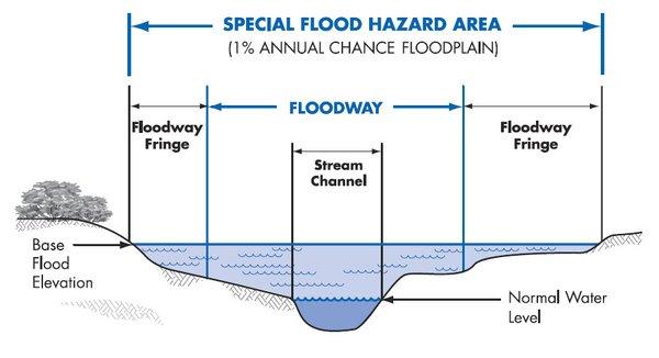 FEMA Elevation Certificate - Elevation Survey - Flood Survey