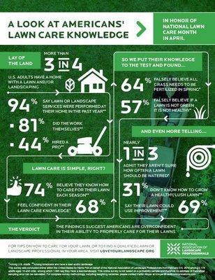 Allen Lawn Care owners have over 100 years of combined lawn care knowledge.