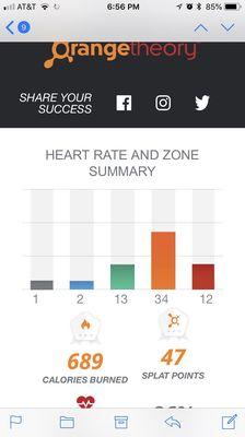 Orangetheory Fitness Renton Highlands