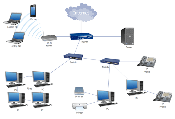 Diagram of a Business Office Network