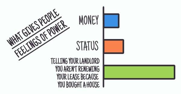 A huge part of my business is helping first time home buyers.