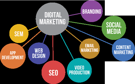 Digital Marketing with a splash of Southern Charm. Advertising, Social Media Management, Social Media Marketing, SEO & Email Marketing.