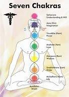 chakra balancing