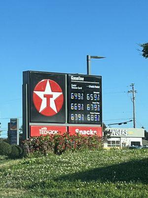 Gas Price ~ 6/2/2022