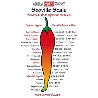 Sonoran Spice Scoville Heat Scale