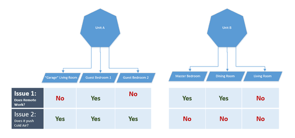 Image of the issues in question