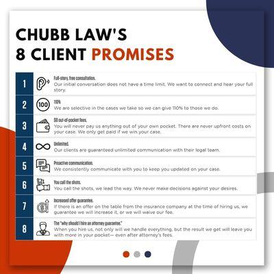 We've created 8 promises that we keep with all of our clients.