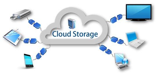 We are now offering off-site cloud data storage backed up via the internet. In order to protect against lost files.