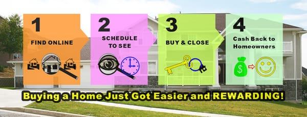 4 Steps: 1 Find Online - 2 Schedule to See - 3 Buyer and Close Escrow - 4 Cash Back to Homeowners! :)