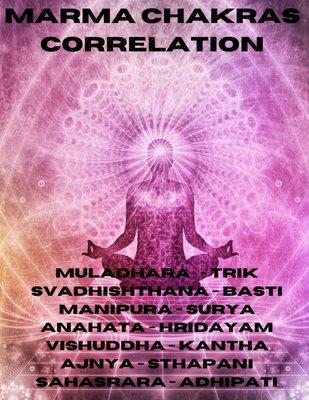 Marma Chakra Correlation