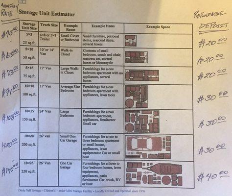 Monthly Storage Rates