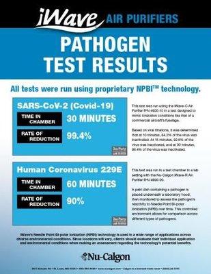 iWave Covid-19 Effectiveness Brochure.  https://www.iwaveair.com/sites/default/files/17-S26-PathogensFlyer.pdf