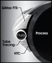 High Heat and Critical Heat Tracing requirements use the QMax Fluid Tracing System (FTS).