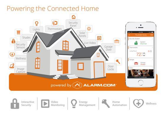 Full Remote Home Automation Options