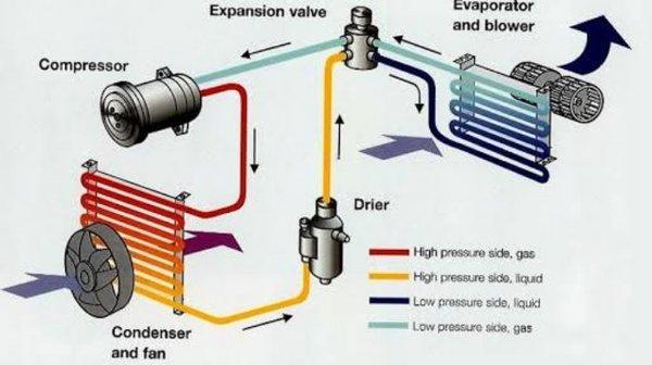 Air conditioner System Explained.