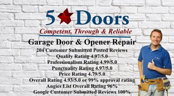 5 Star Doors Canton