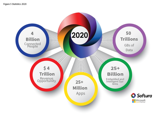 IoT Internet of Things