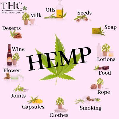 What can be made by Hemp