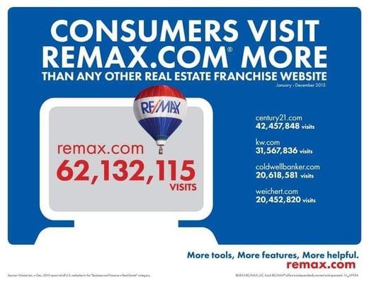 RE/MAX Concepts