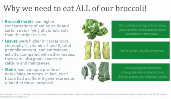 Don't throw away any of that broccoli!  Even if you don't like the taste, throw the stems and leaves into a smoothie