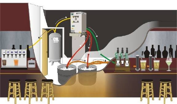 Complete draft system with nitrogen generator and bulk CO2 tank