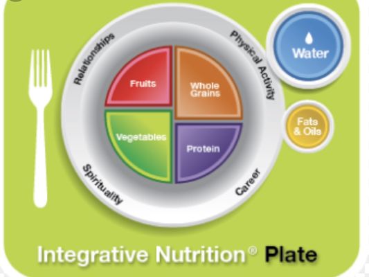 Balanced Plate