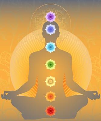 The Chakra reading will help you understand your mind, your body, and your soul.