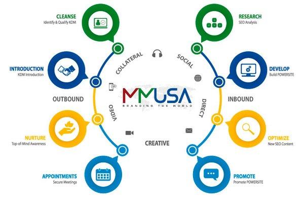 MMUSA Infographic