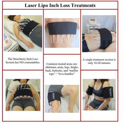 Here is how our lasers are applied to your body. We can also target arms, chest, and thighs