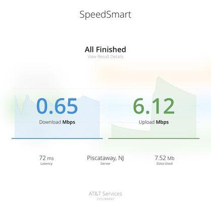 Not so fast wifi speeds at 1pm in afternoon on a Wednesday.