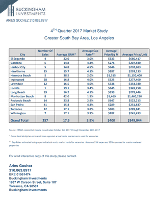 2017 4th Quarter Market Study