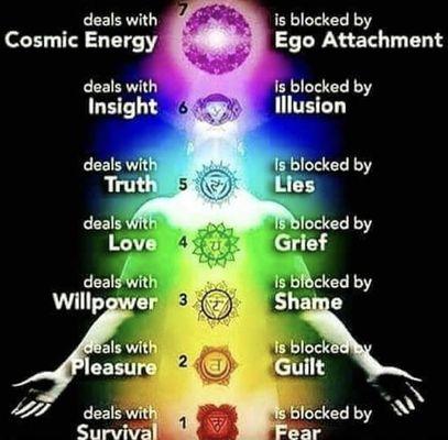 This is the blocks in your chakra that I can help you achieve