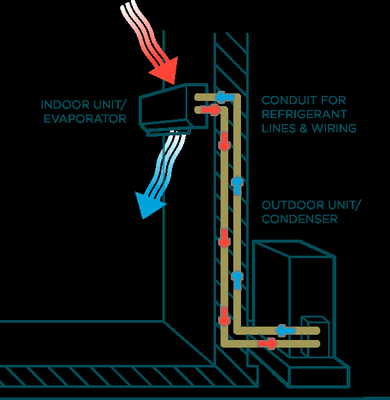 Split System HVAC