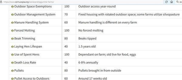 Cornucopia Institute shows Vital Farms hens are slaughtered at only 1.5 years old and don't have outdoor access until 17 weeks old!