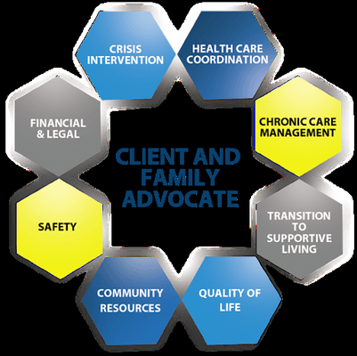 Client and family advocate