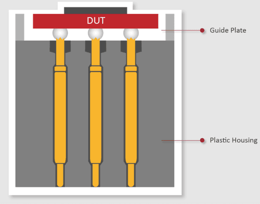 Test Socket Structure